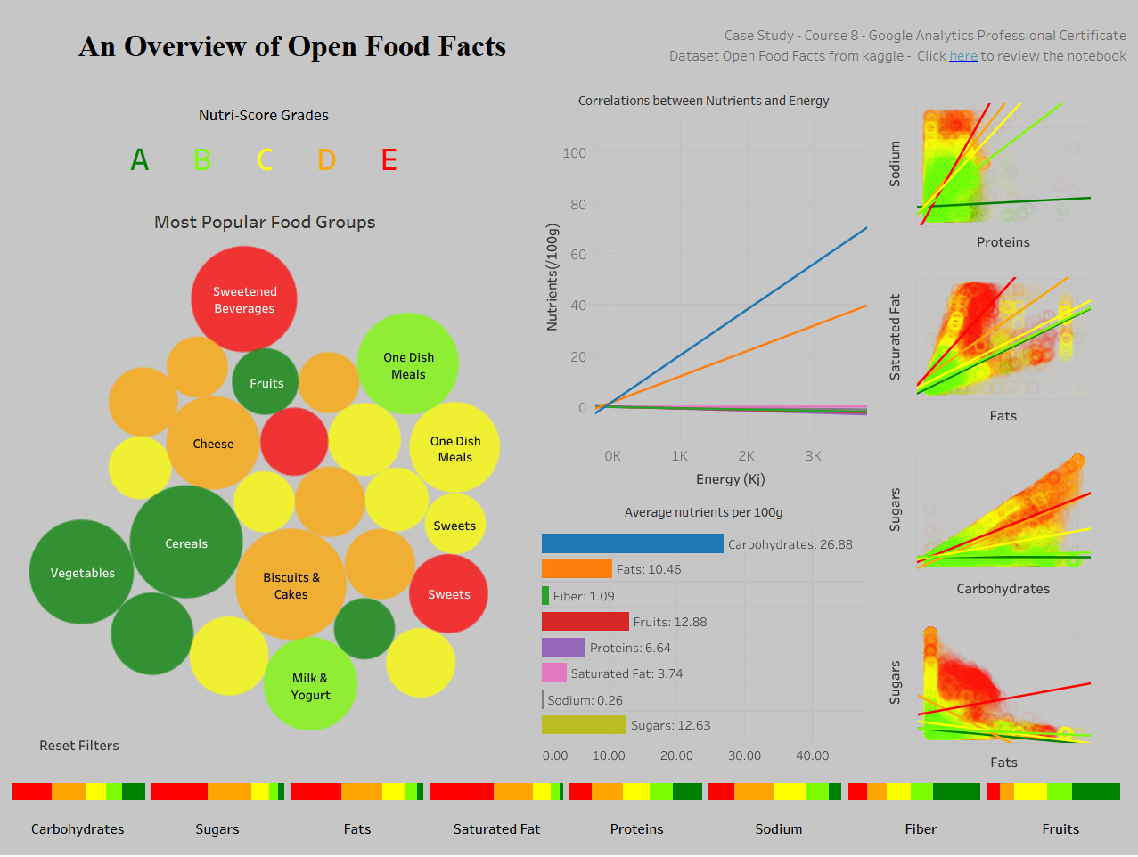 Google Data Analytics Capstone Project